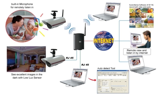 http://www.deltawd.com/wifi2.jpg